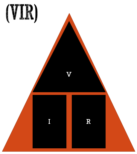 Ohms Triangle